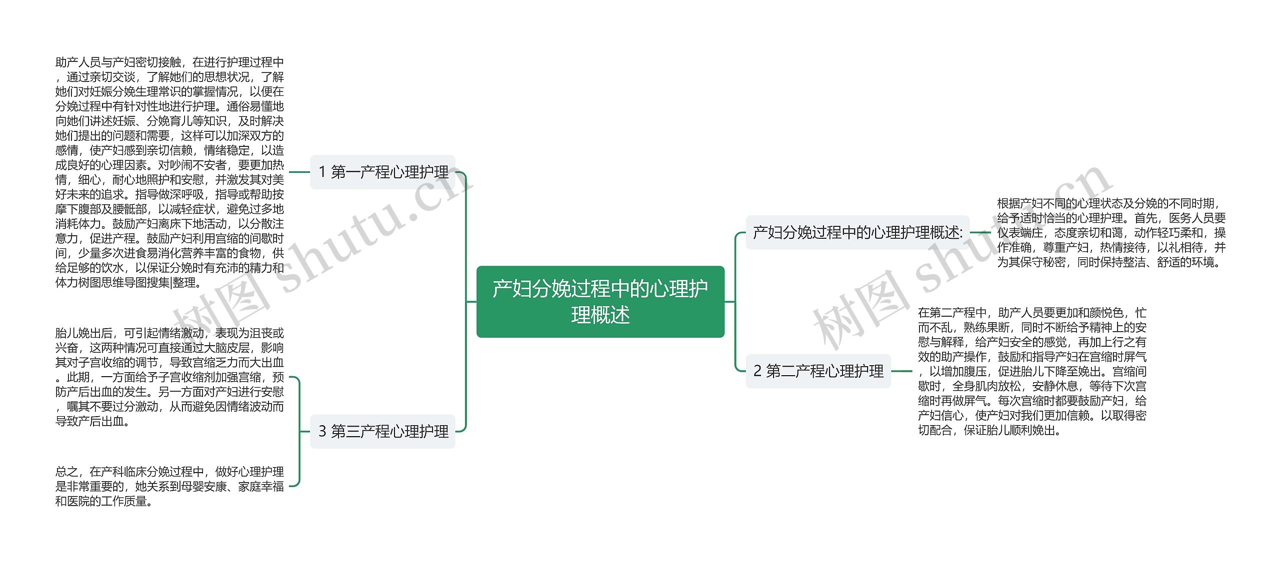 产妇分娩过程中的心理护理概述