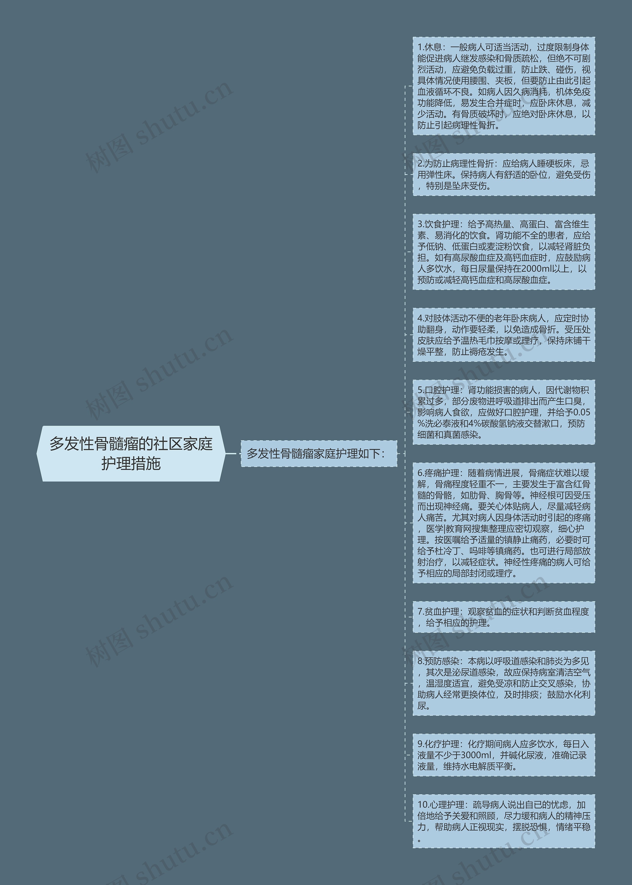 多发性骨髓瘤的社区家庭护理措施