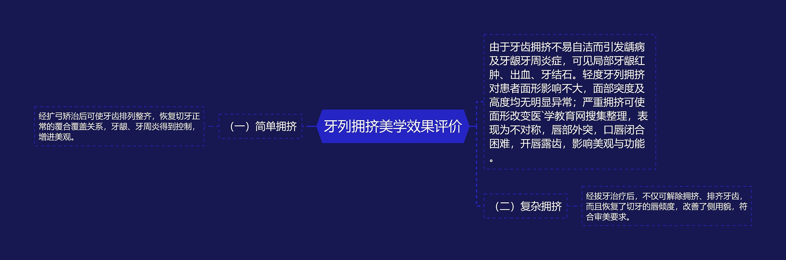 牙列拥挤美学效果评价 牙列拥挤美学效果评价