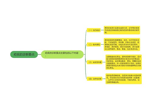 疟疾的诊断要点