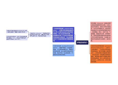 呼吸困难简介