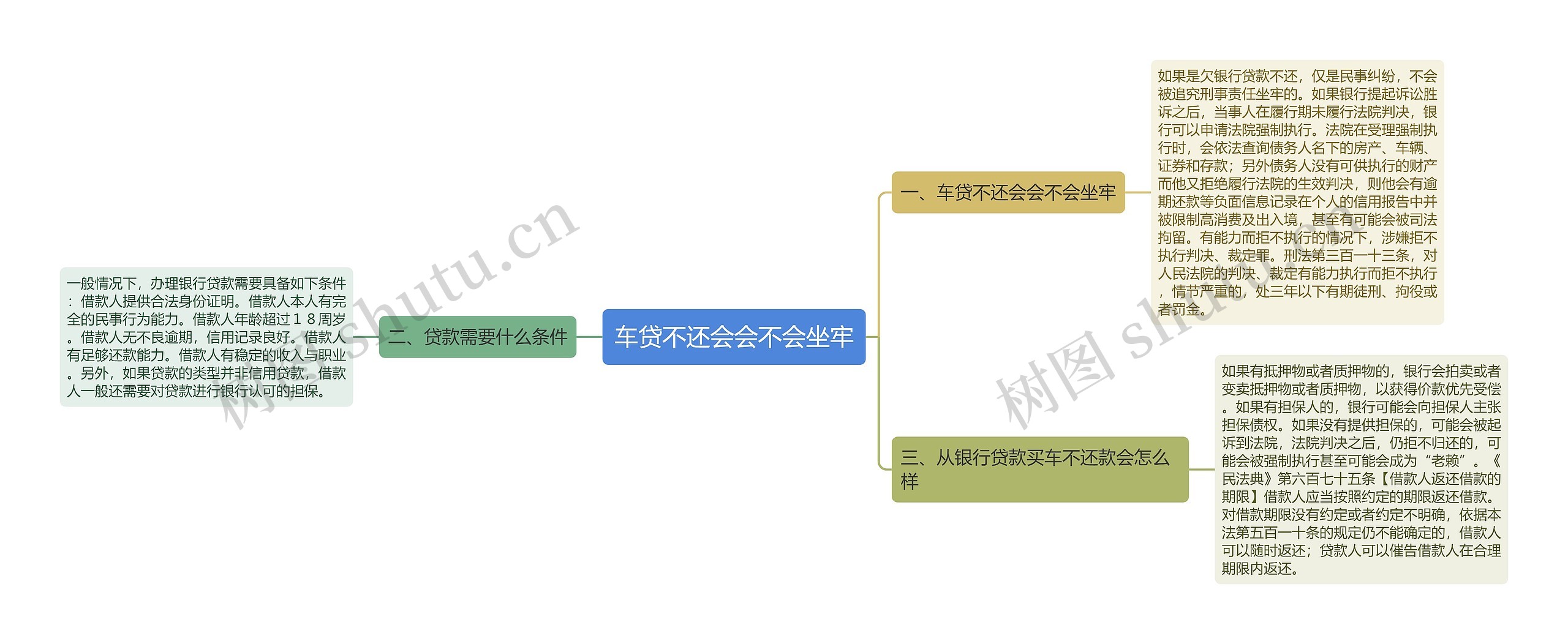 车贷不还会会不会坐牢