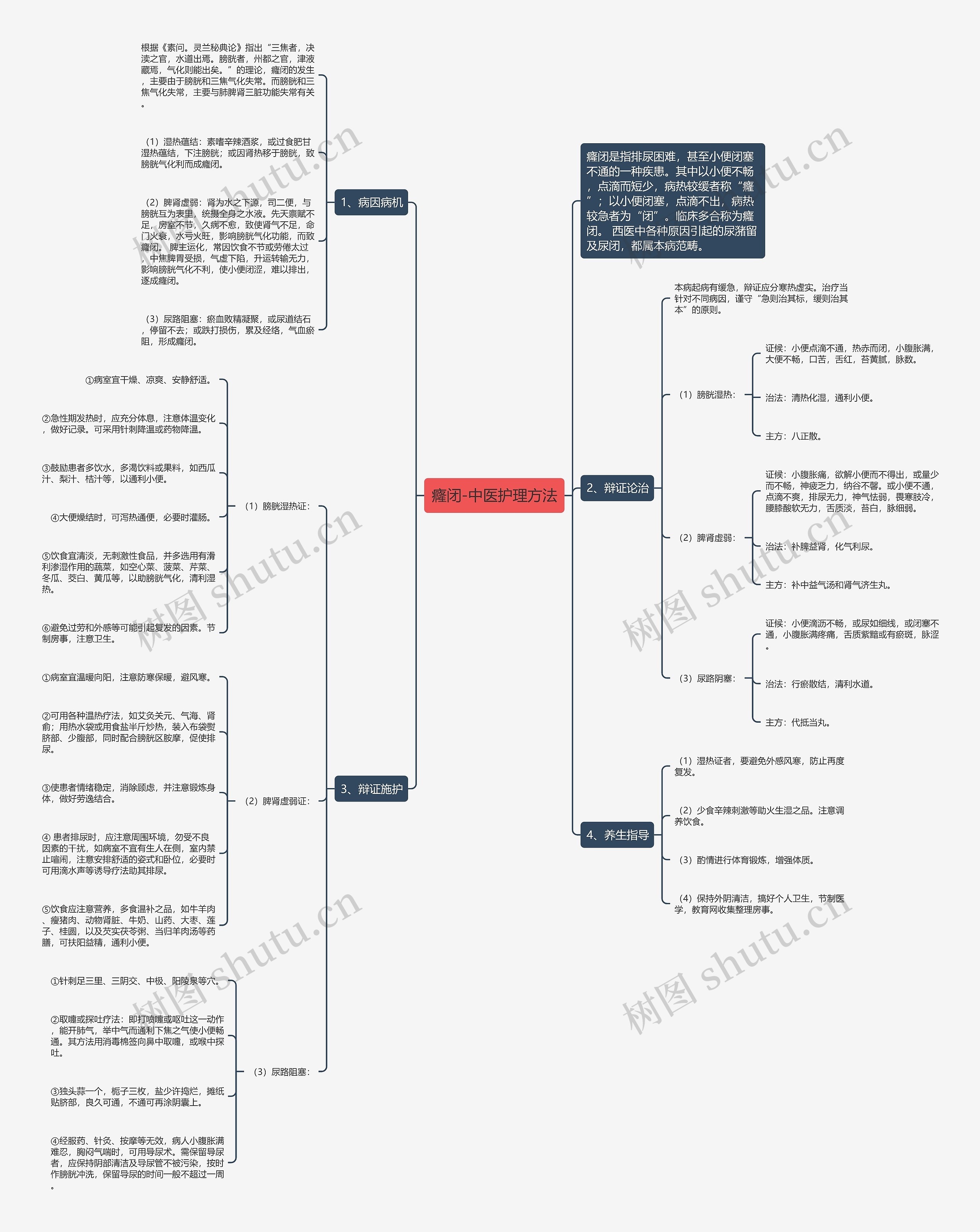 癃闭-中医护理方法 癃闭-中医护理方法