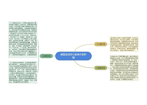 康复运动在心脏病中的护理