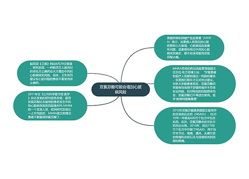 双氯芬酸可能会增加心脏病风险