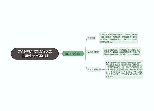 死亡过程/濒死期/临床死亡期/生物学死亡期