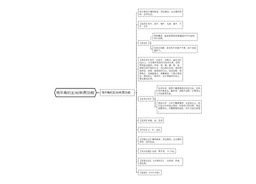 牦牛角的主治|来源|功能