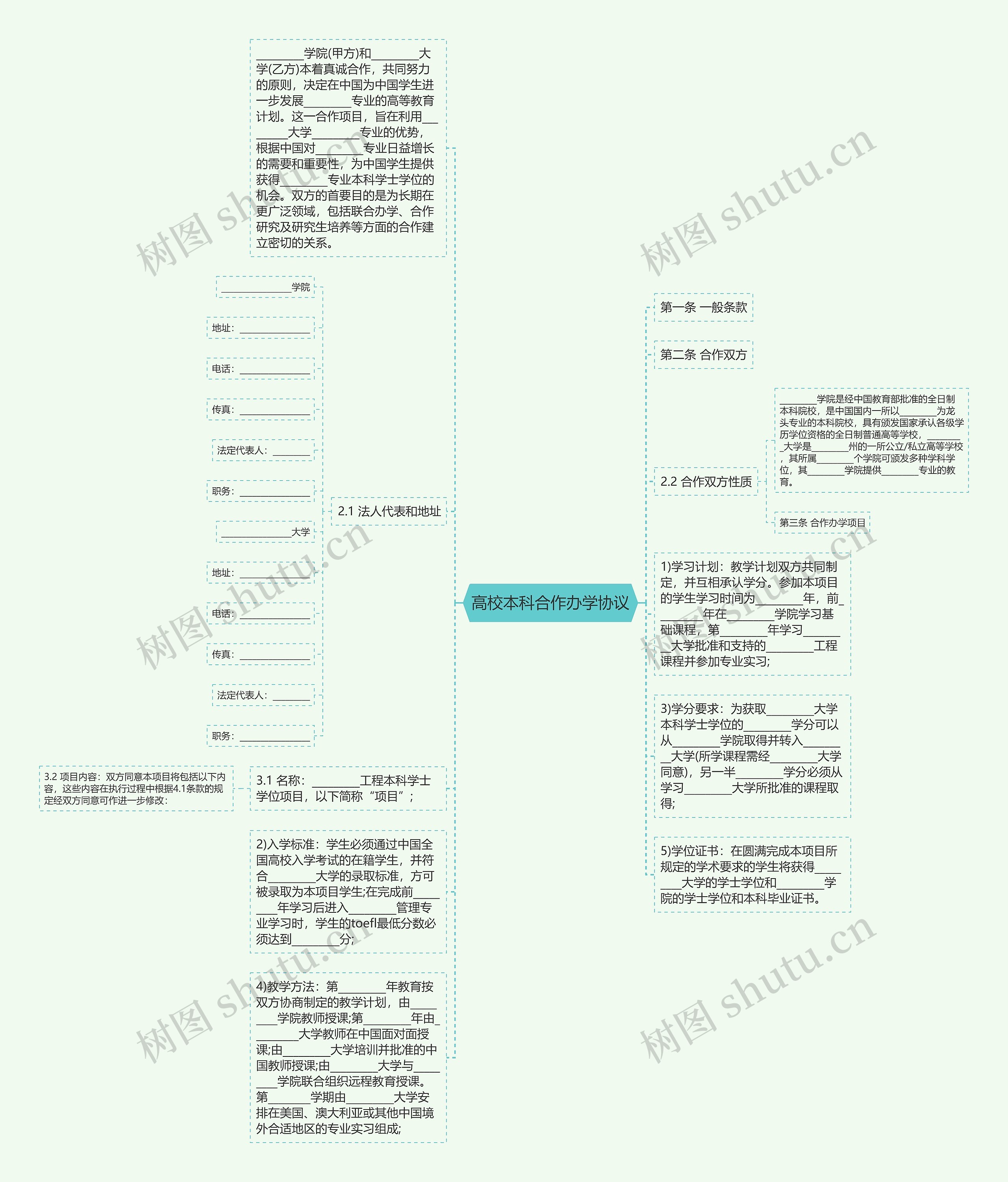 高校本科合作办学协议思维导图