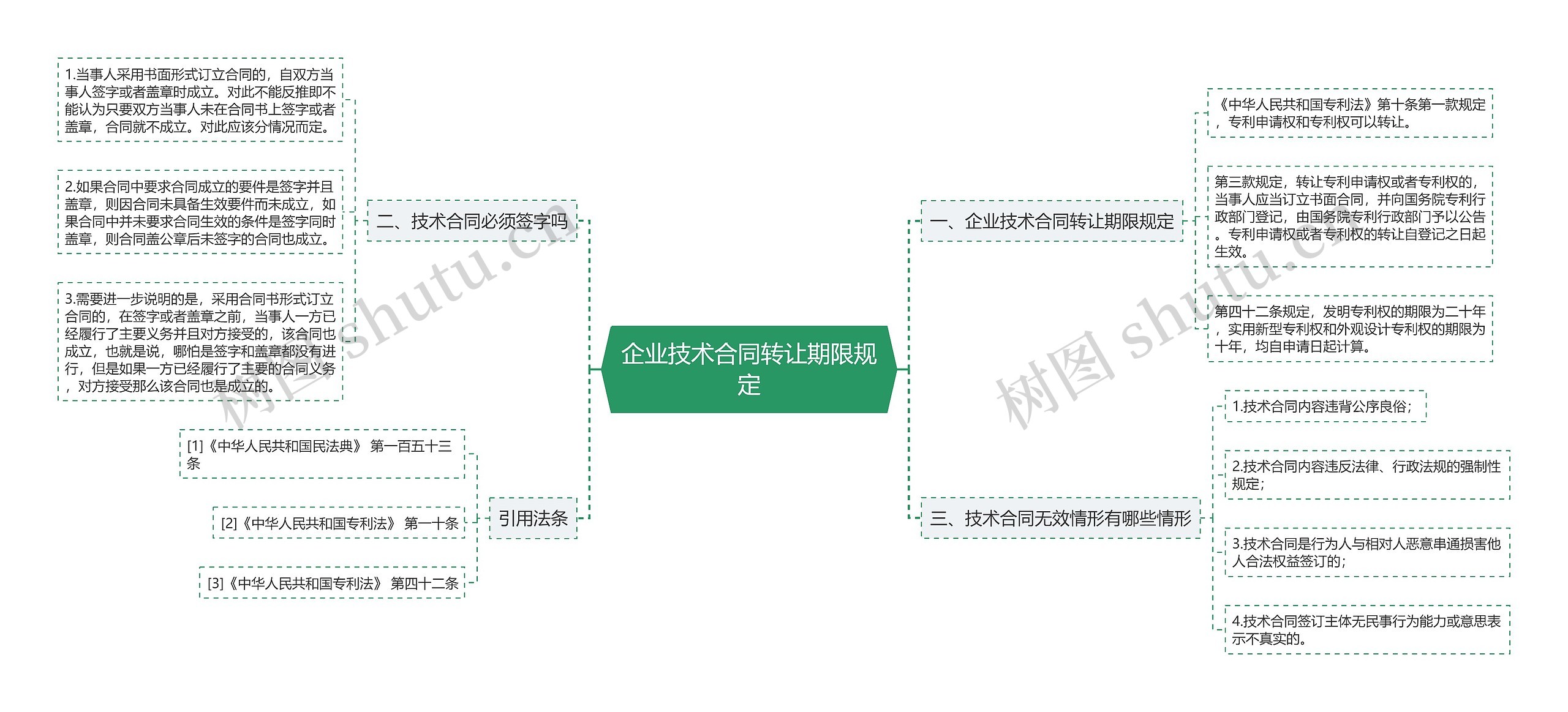 企业技术合同转让期限规定