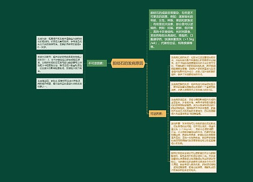 胆结石的发病原因