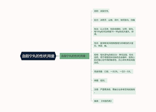 血脂宁丸的性状|用量