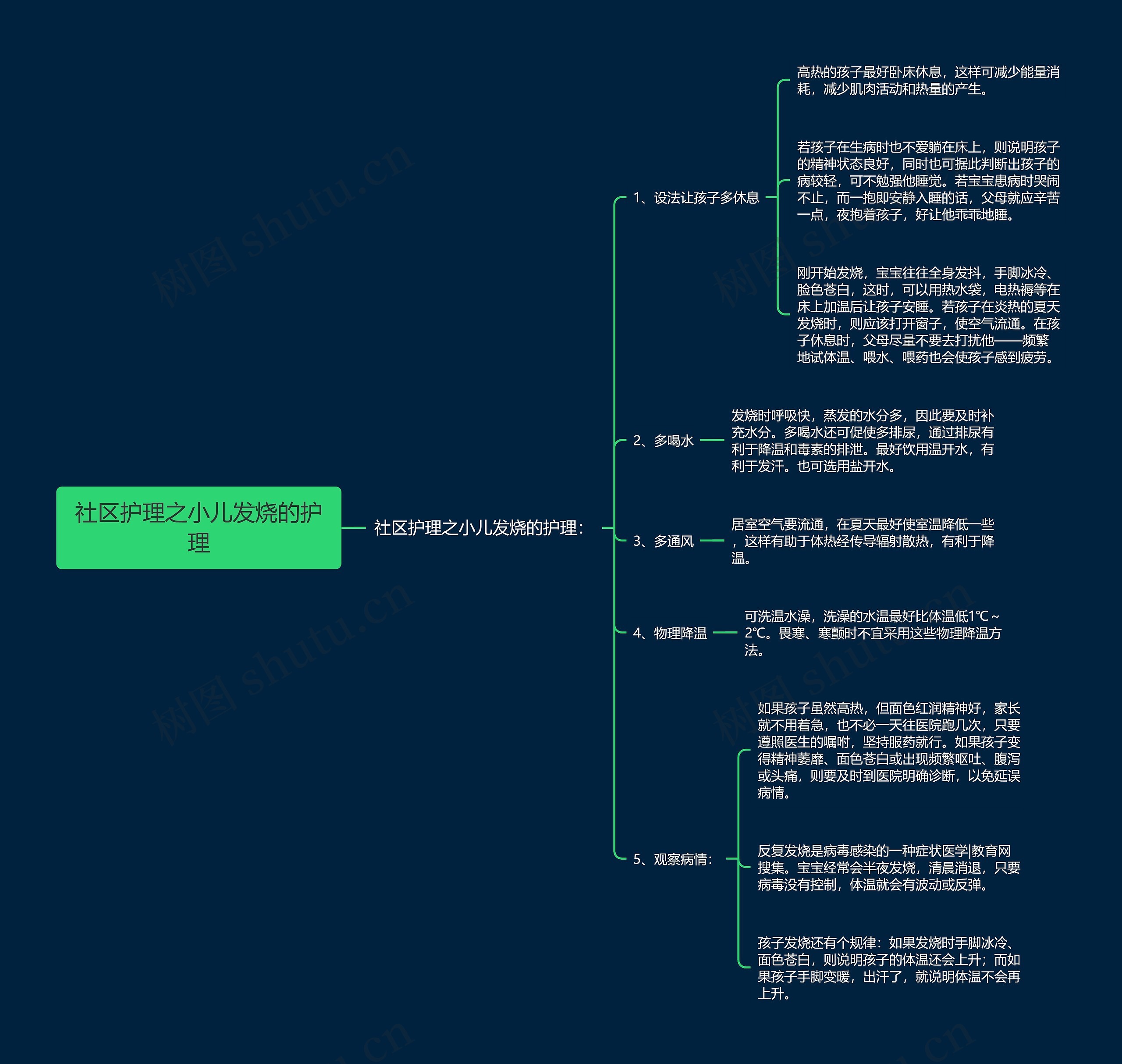 社区护理之小儿发烧的护理 社区护理之小儿发烧的护理