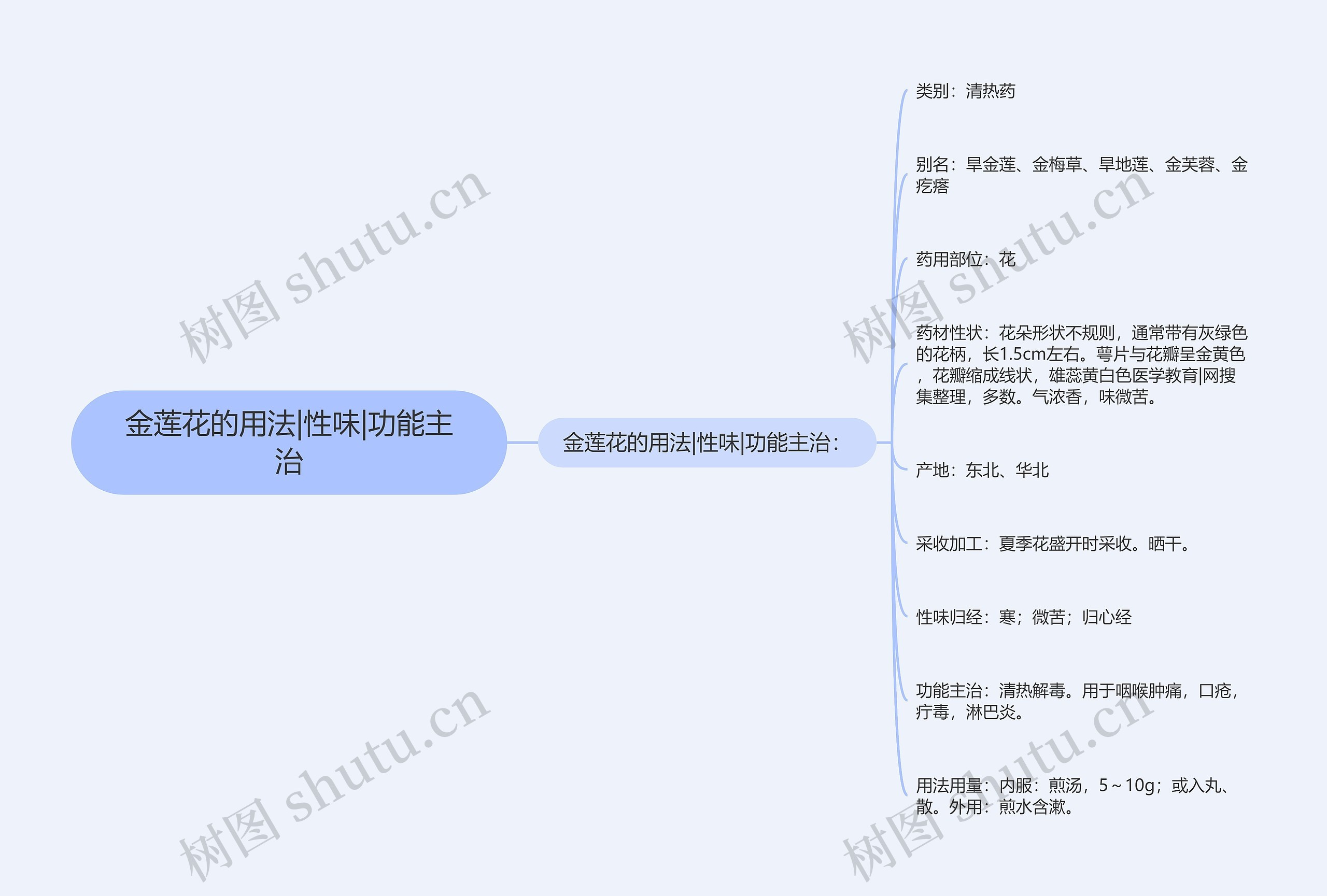 金莲花的用法|性味|功能主治