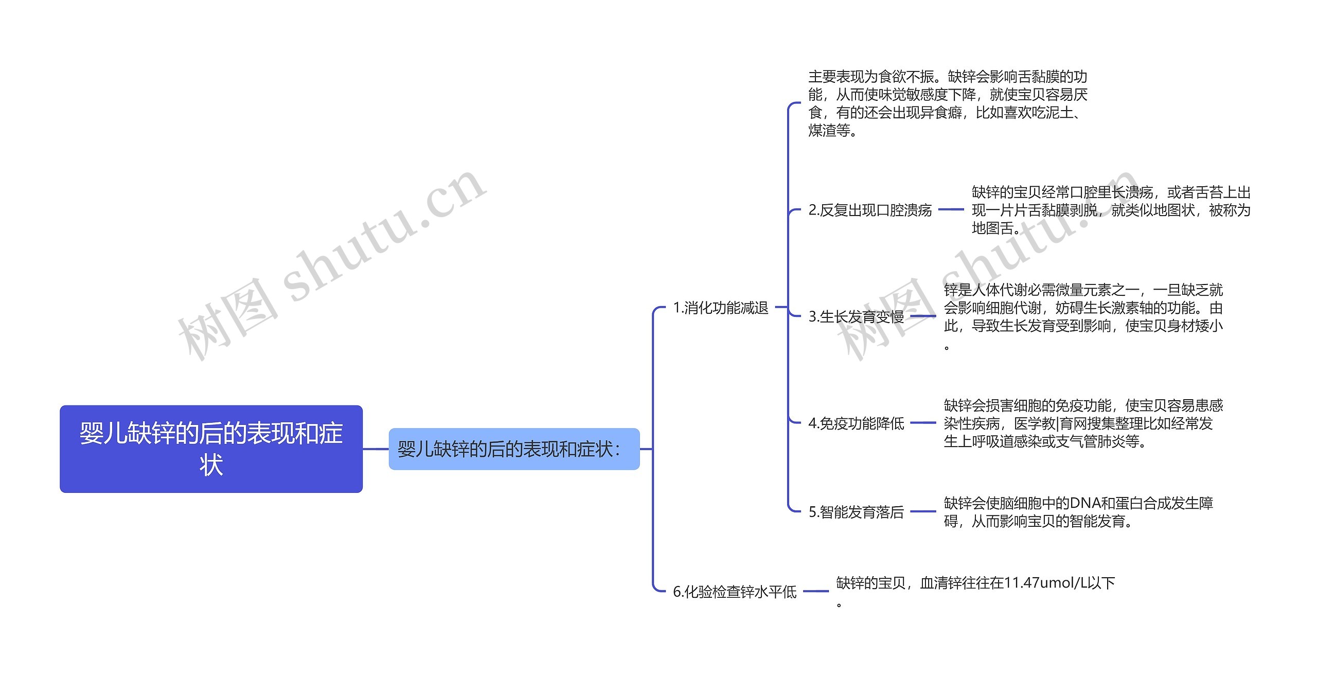 婴儿缺锌的后的表现和症状