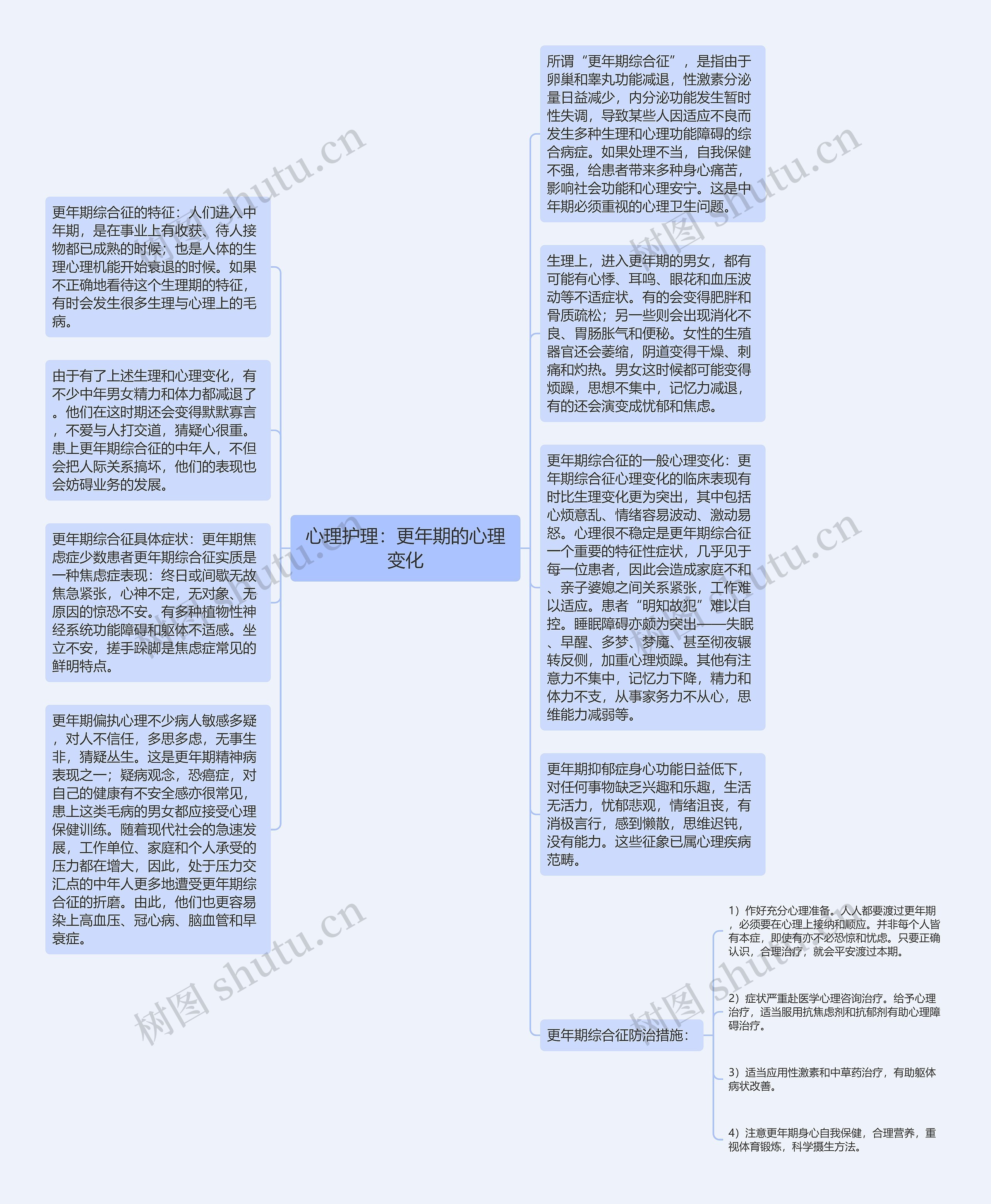 心理护理：更年期的心理变化