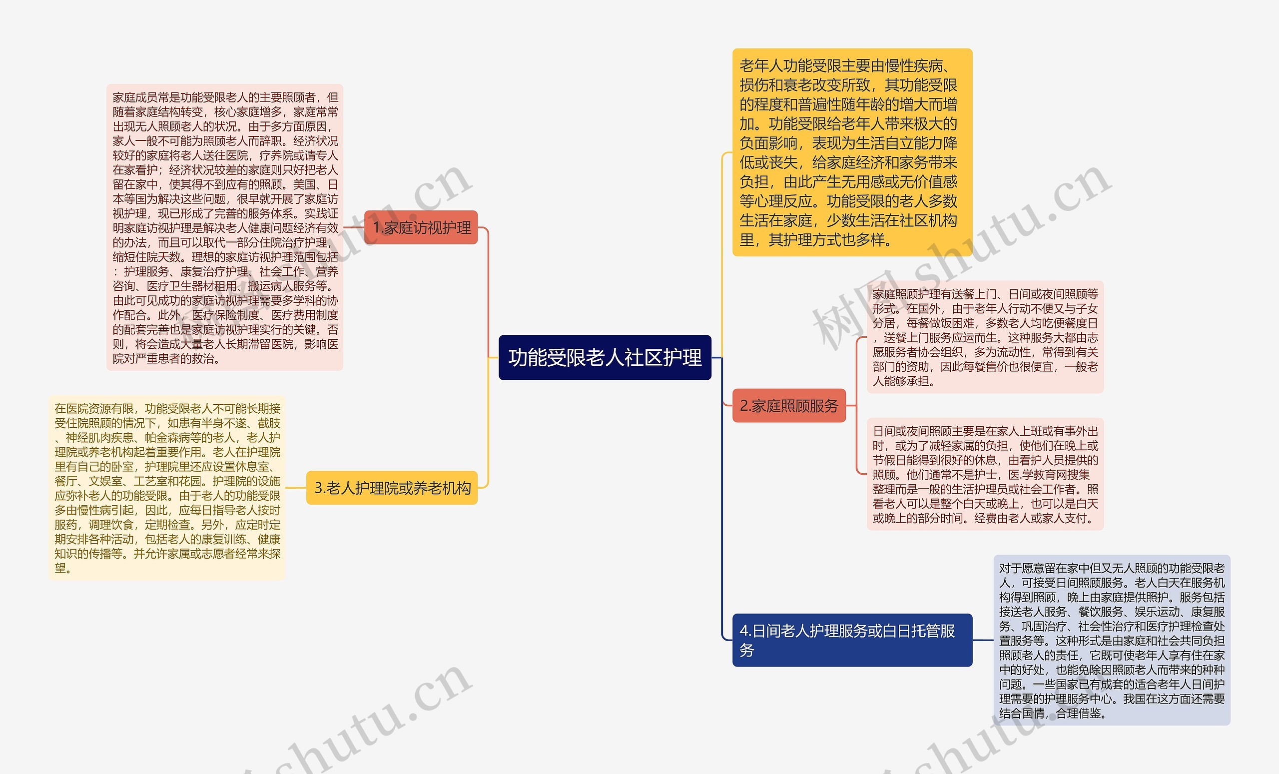 功能受限老人社区护理