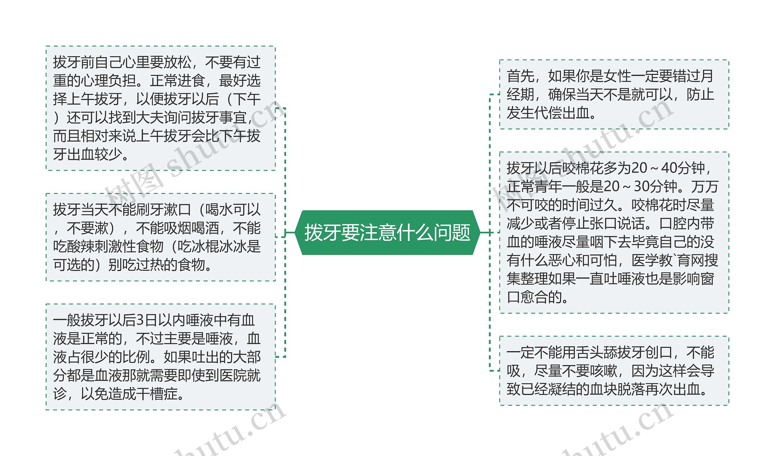 拨牙要注意什么问题 拨牙要注意什么问题