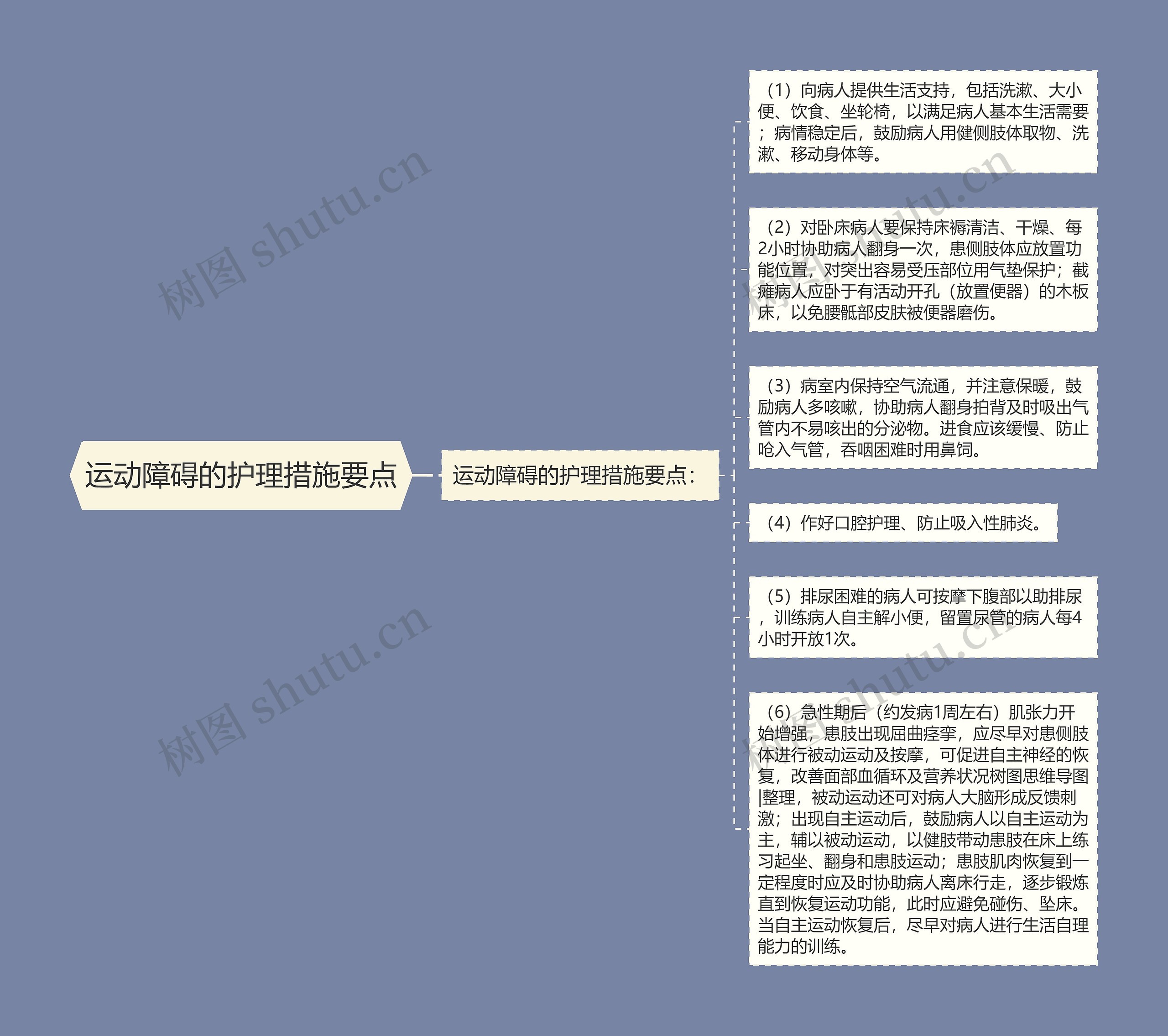 运动障碍的护理措施要点思维导图