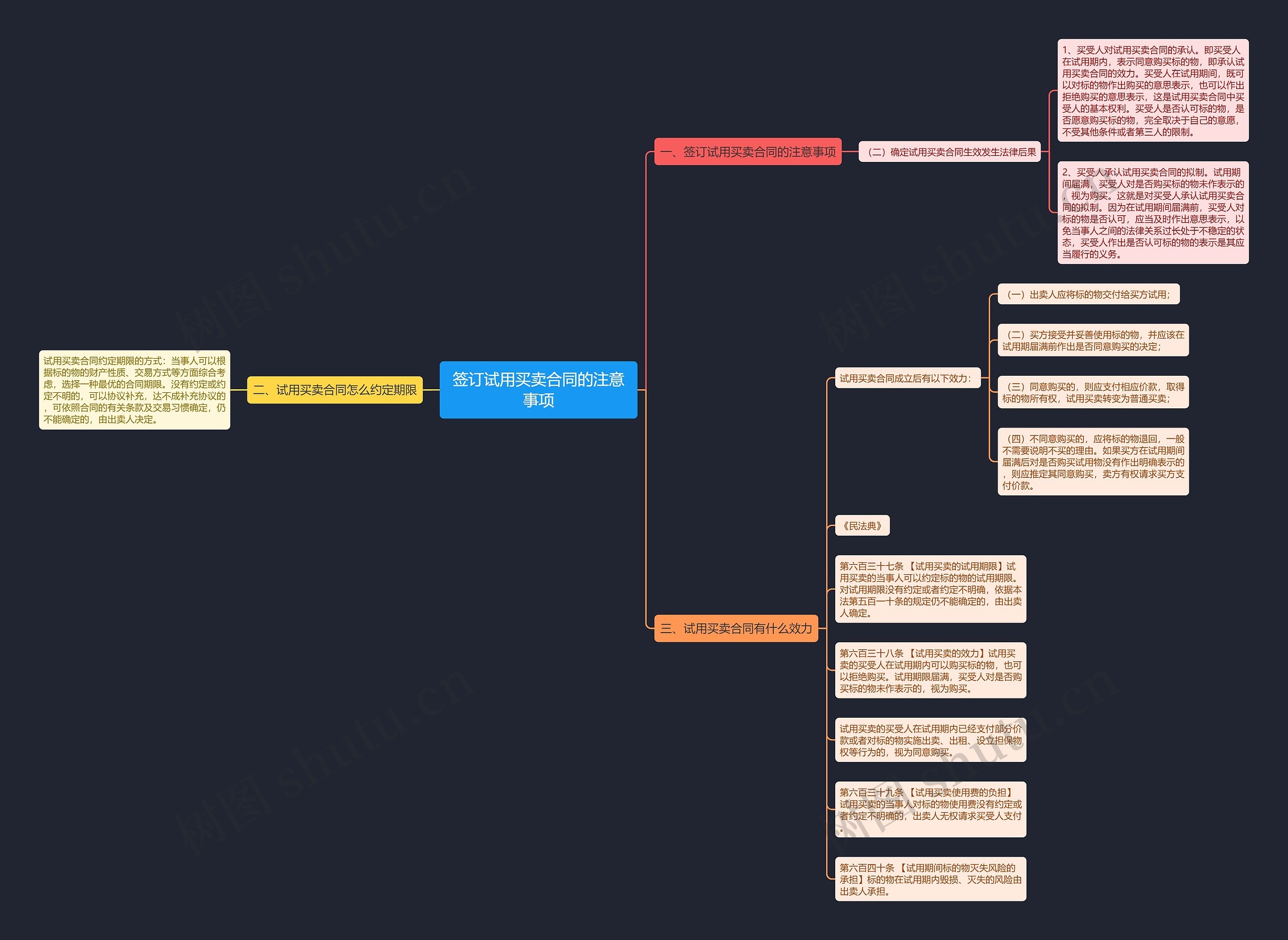 签订试用买卖合同的注意事项思维导图