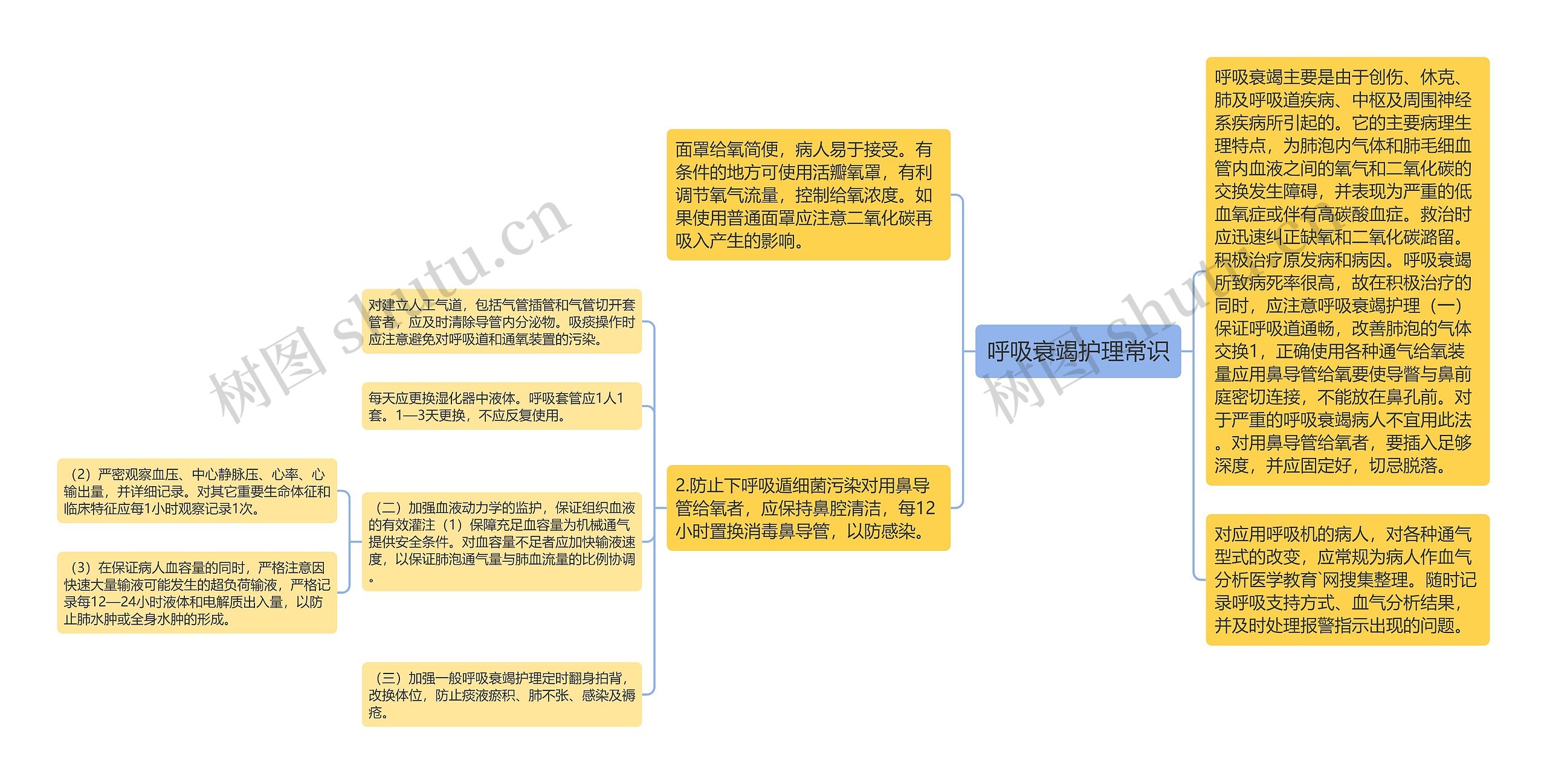 呼吸衰竭护理常识