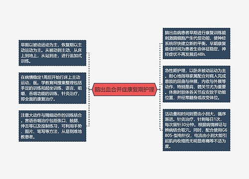 脑出血合并症康复期护理