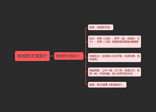 桂枝附子汤简介