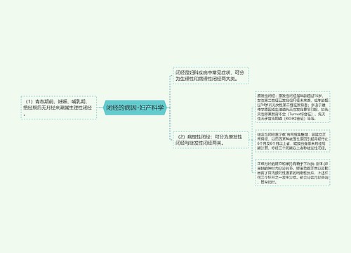 闭经的病因-妇产科学