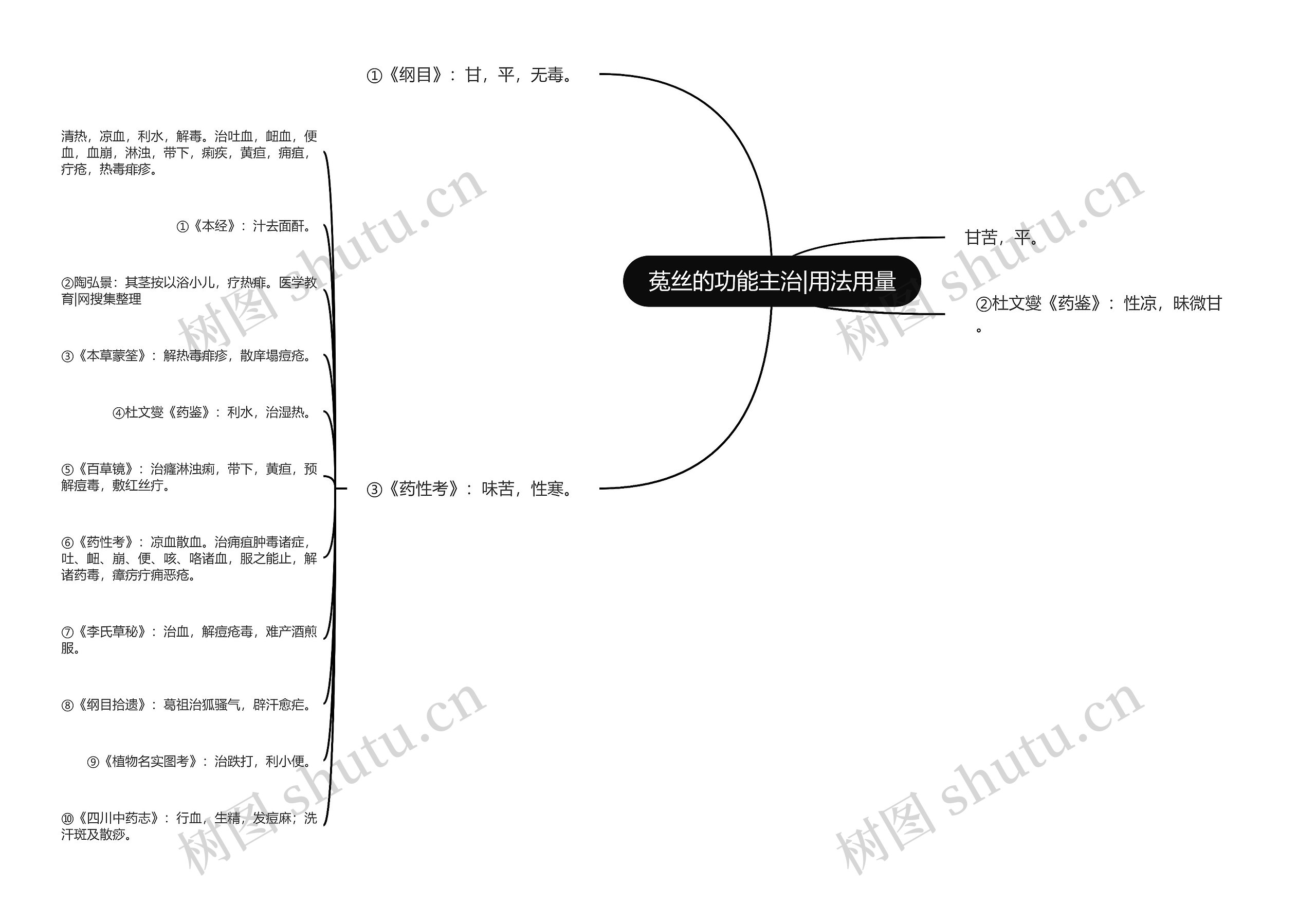 菟丝的功能主治|用法用量 菟丝的功能主治|用法用量