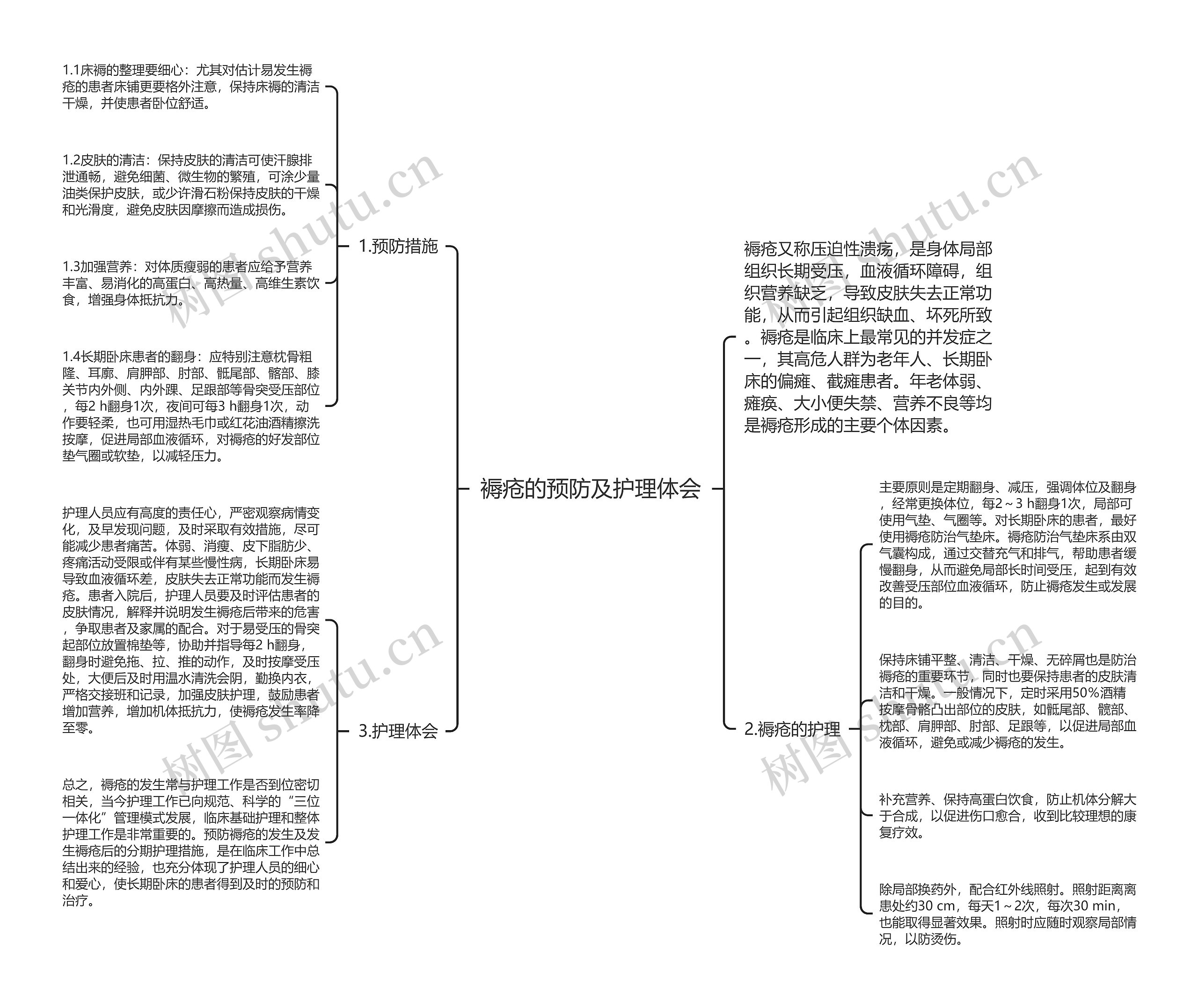 褥疮的预防及护理体会思维导图