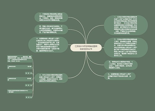 江苏技术师范学院校园网站安全协议书