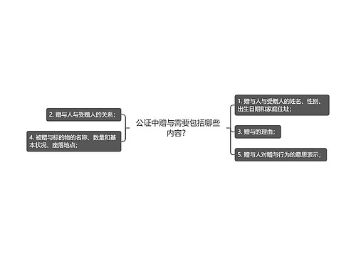 公证中赠与需要包括哪些内容？