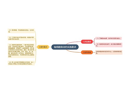 轴线翻身法的实施要点