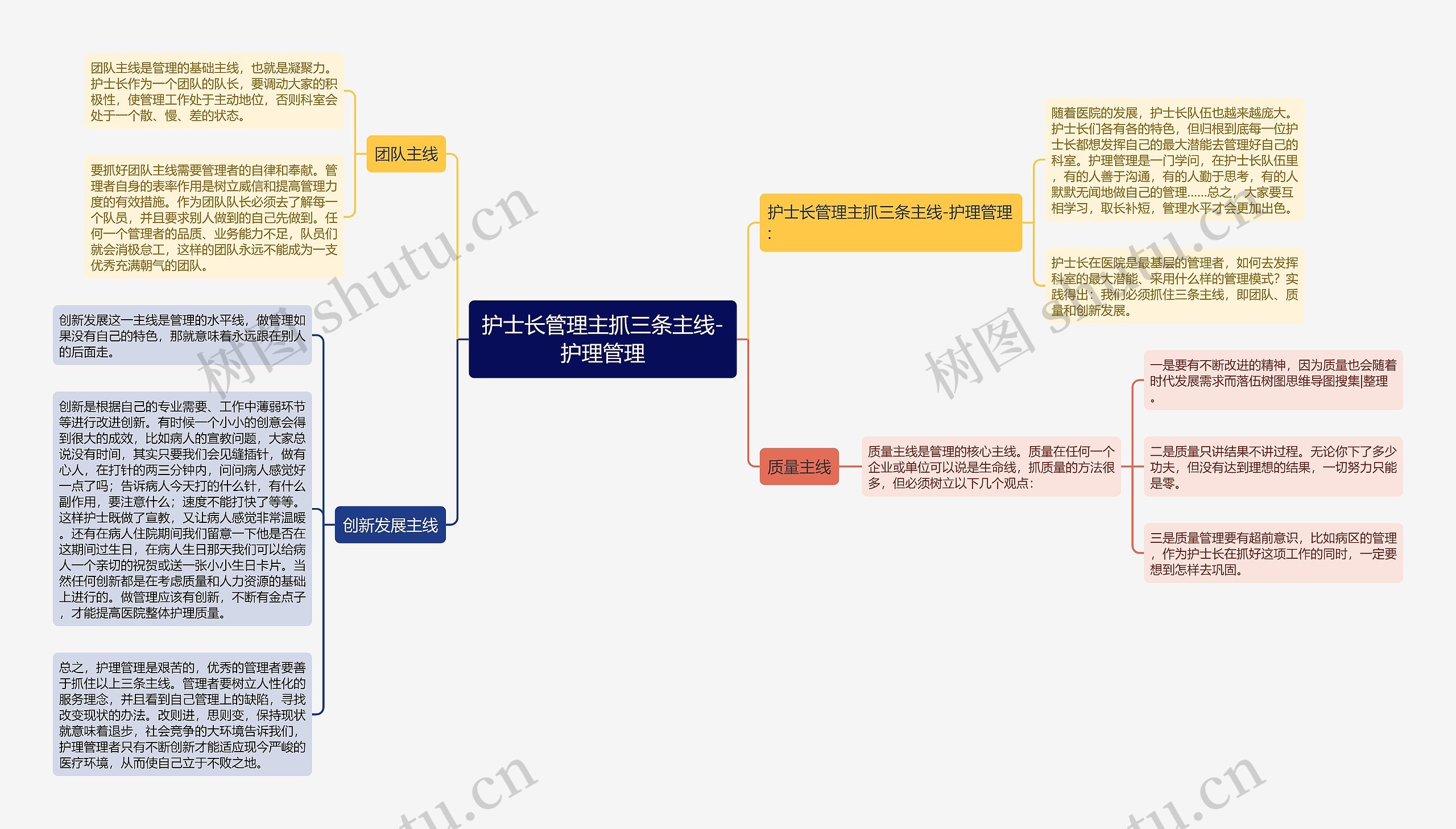 护士长管理主抓三条主线-护理管理