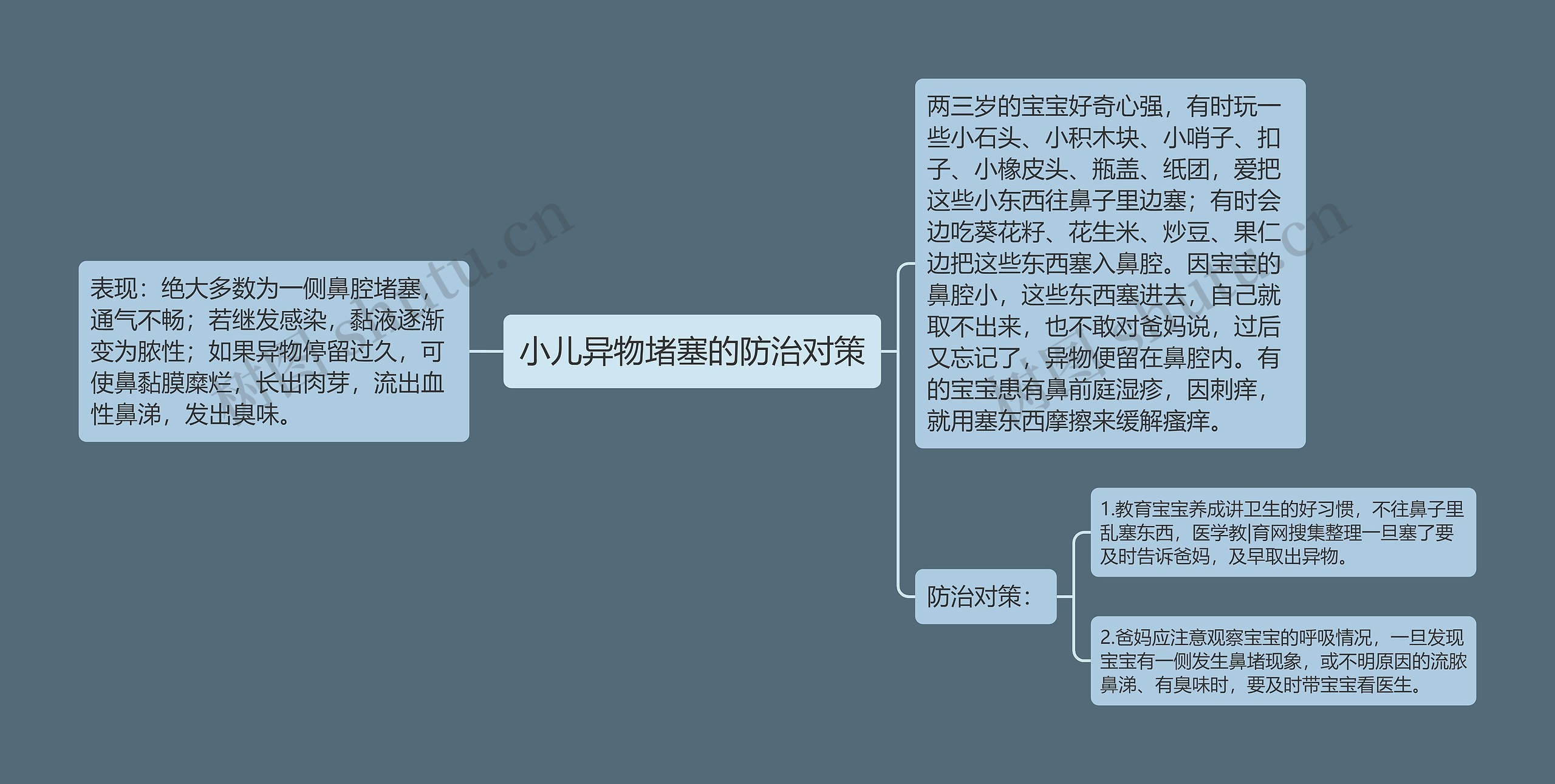 小儿异物堵塞的防治对策思维导图