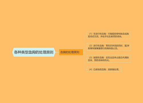 各种类型血胸的处理原则