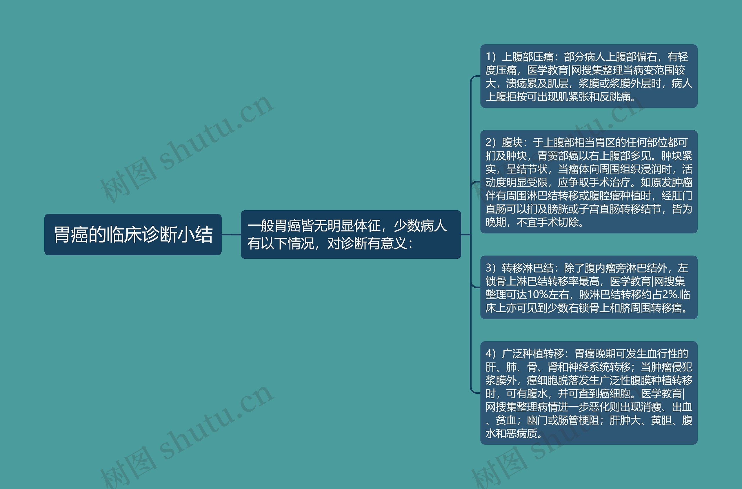 胃癌的临床诊断小结