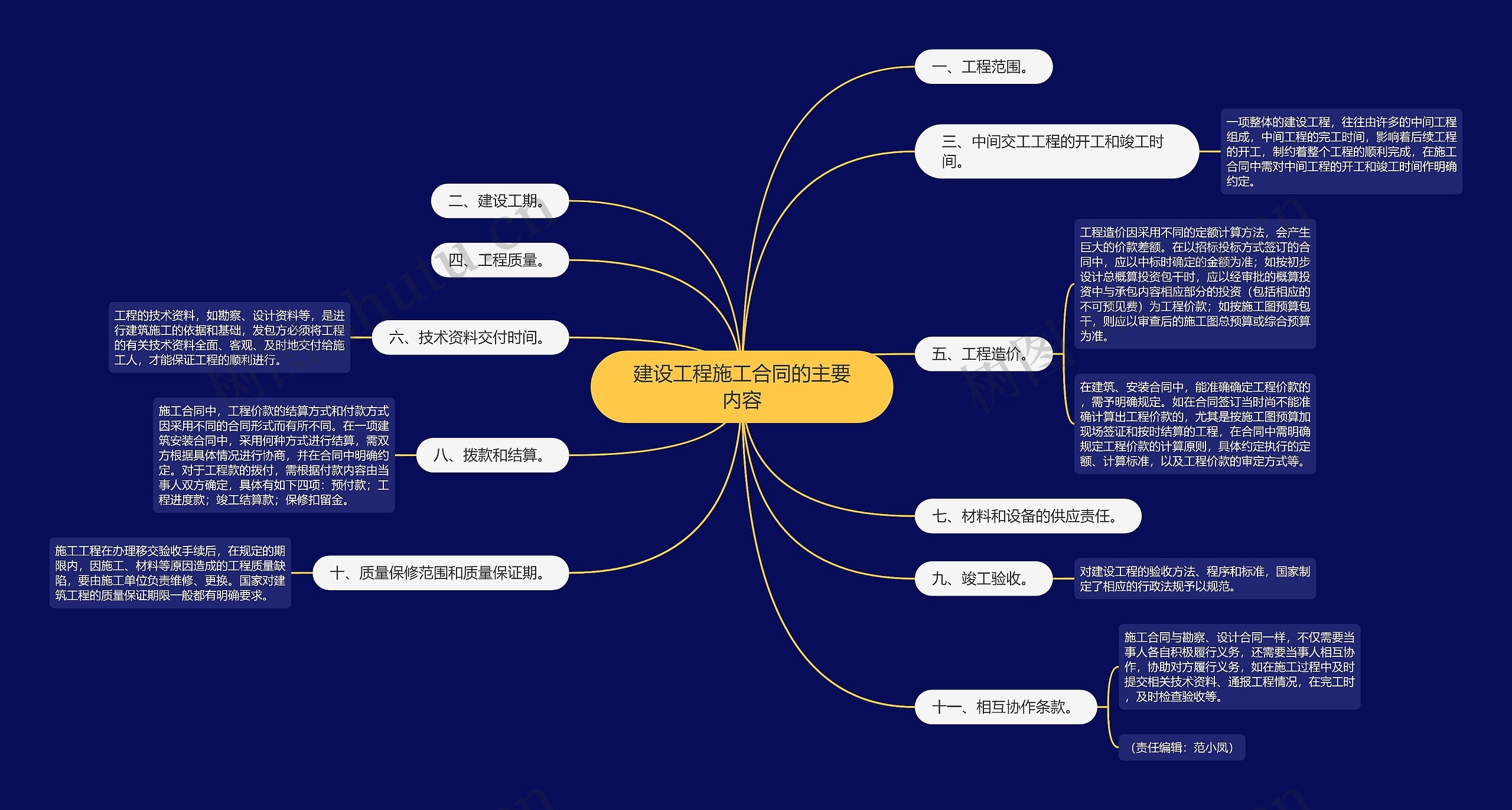 建设工程施工合同的主要内容