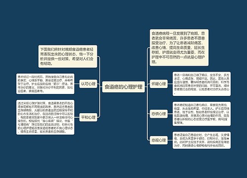 食道癌的心理护理