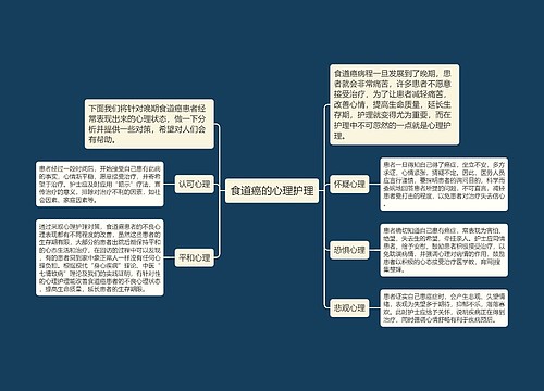 食道癌的心理护理