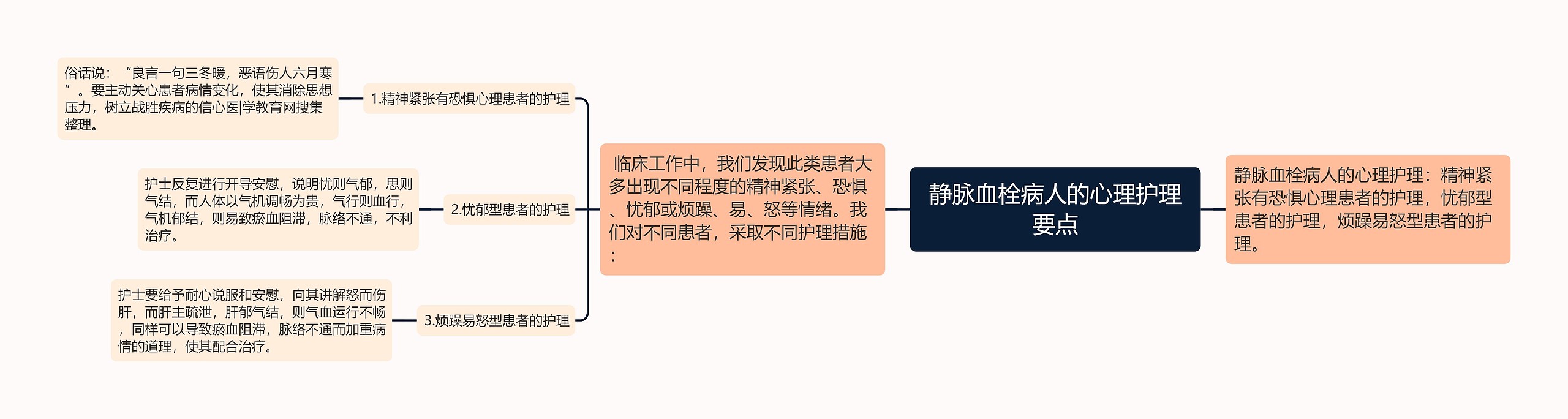 静脉血栓病人的心理护理要点