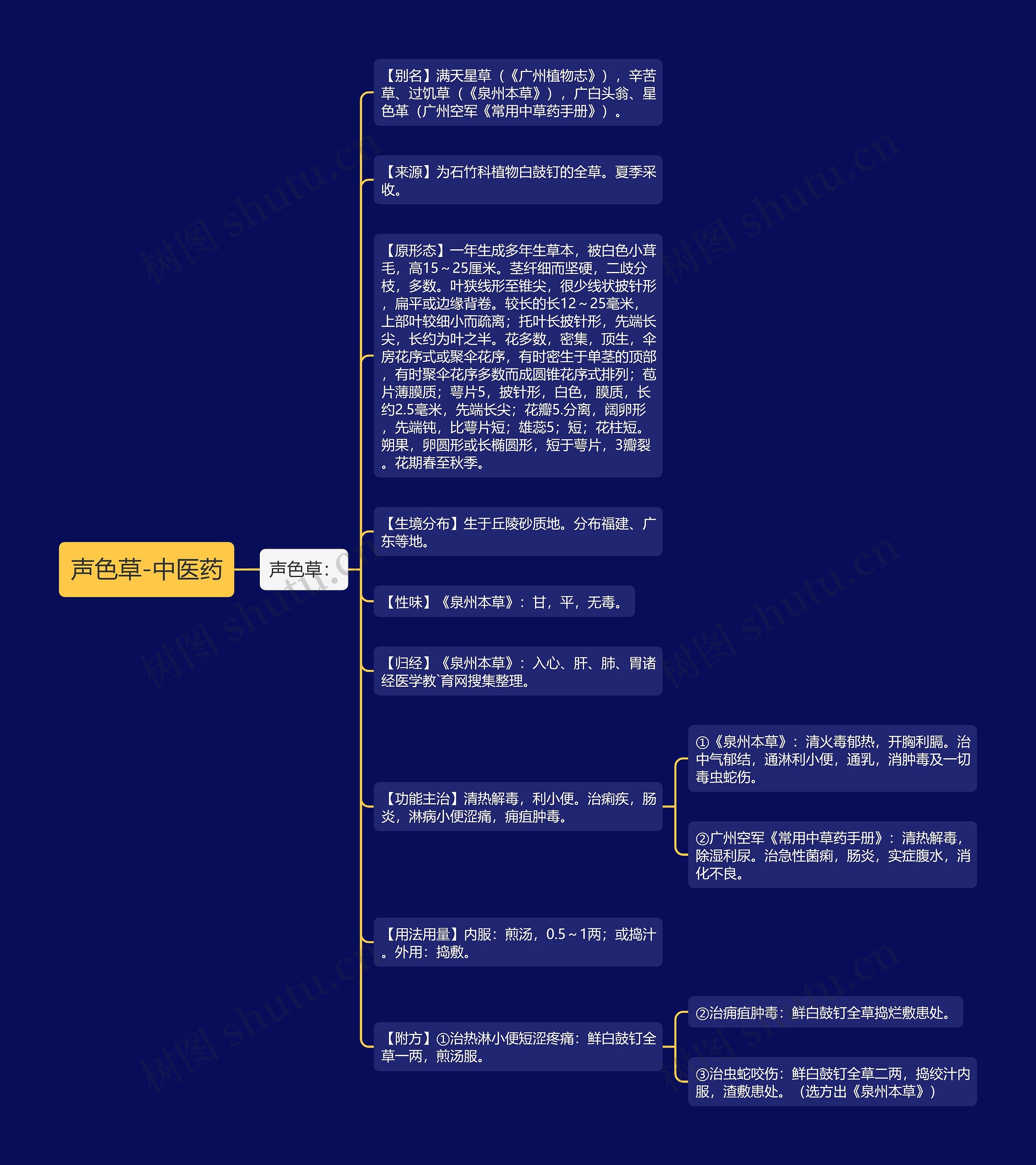 声色草-中医药思维导图