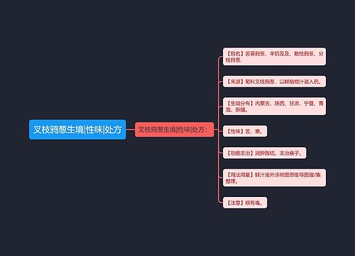 叉枝鸦葱生境|性味|处方