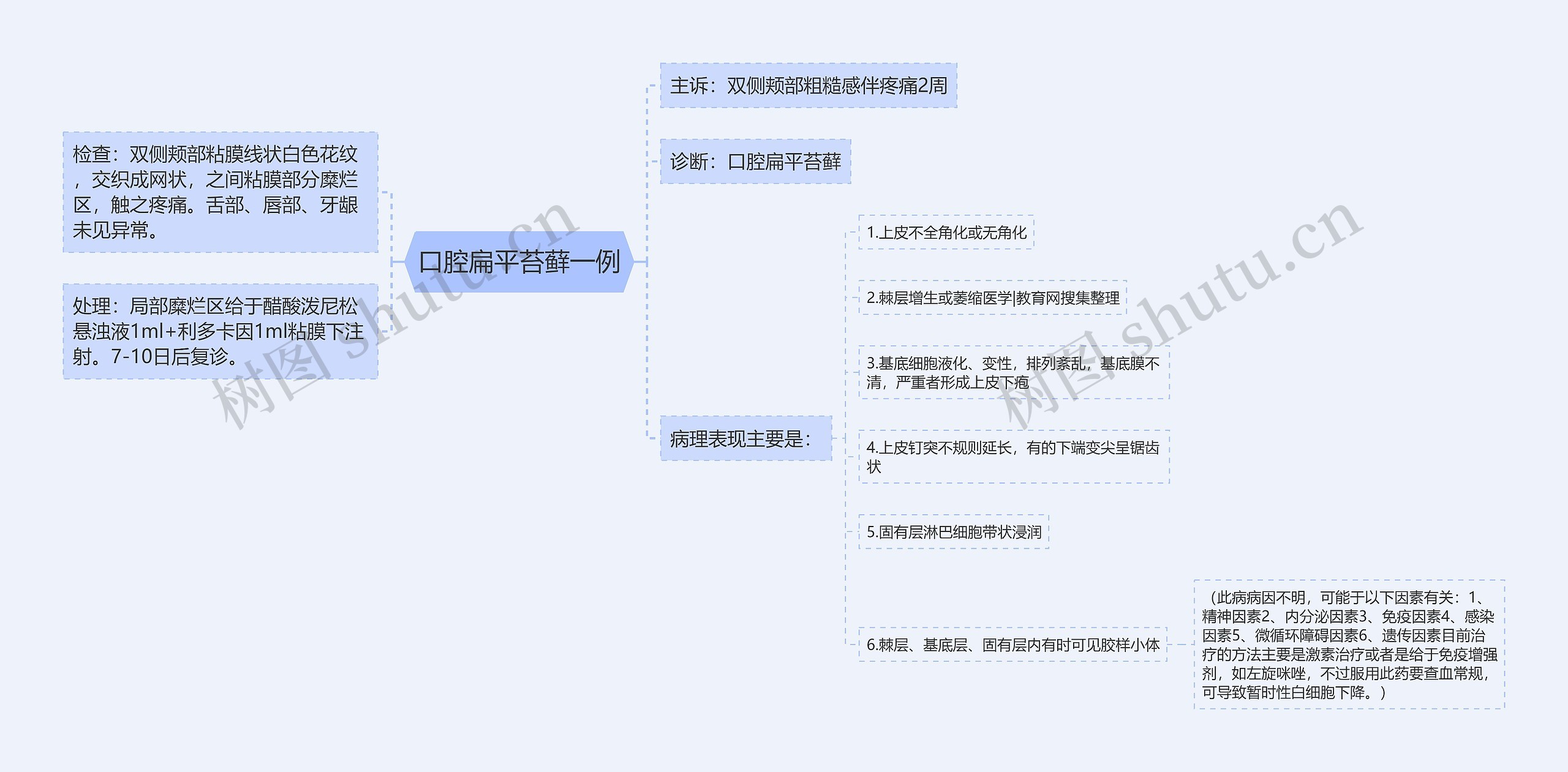 口腔扁平苔藓一例