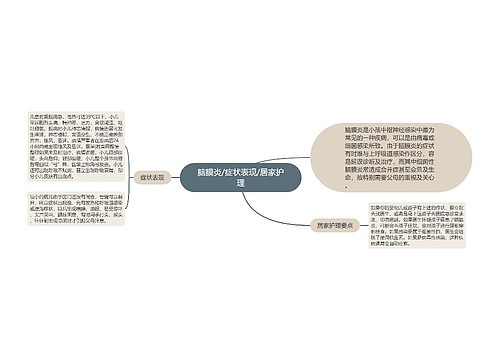 脑膜炎/症状表现/居家护理