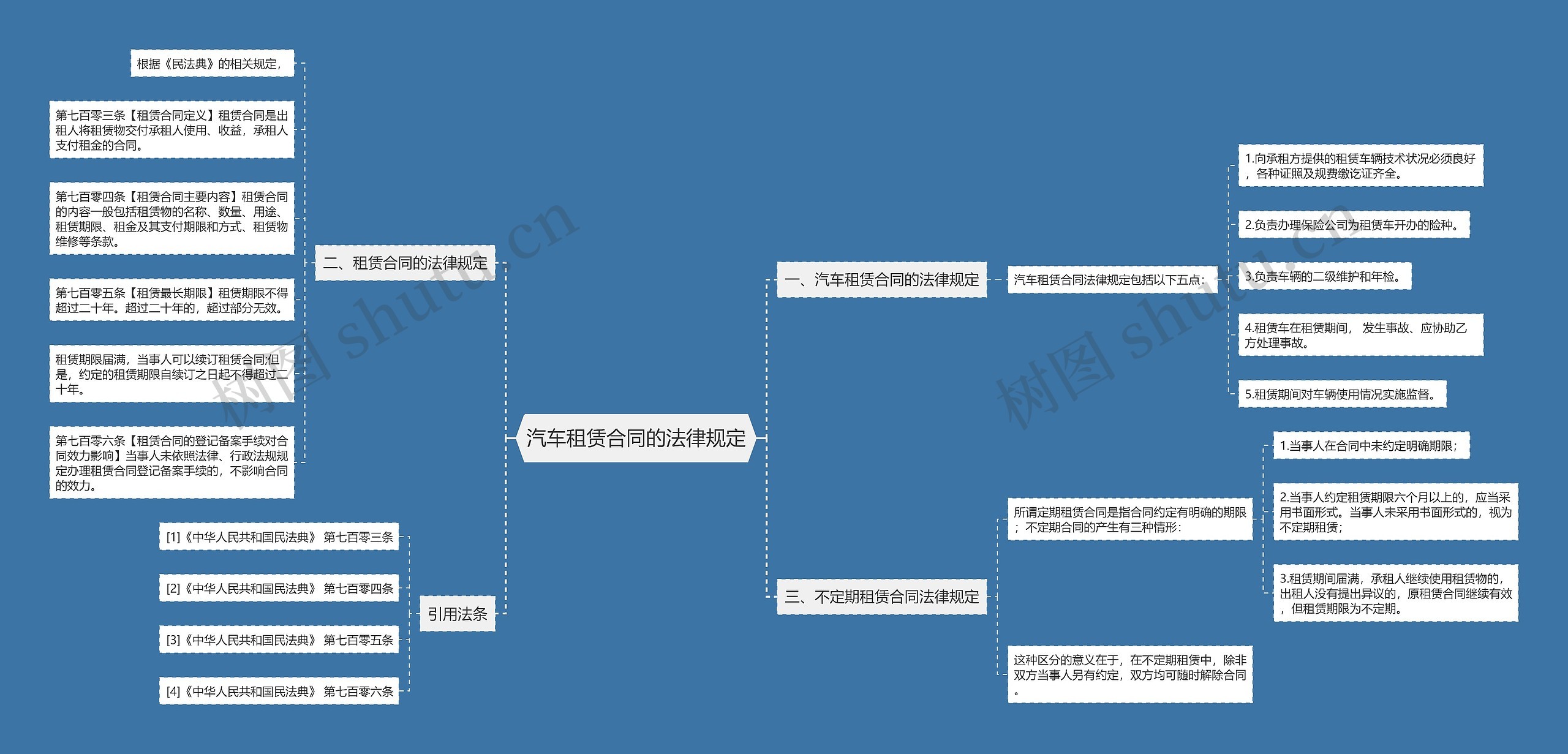 汽车租赁合同的法律规定思维导图