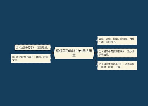 通经草的功能主治|用法用量