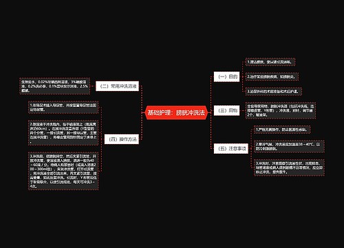 基础护理：膀胱冲洗法