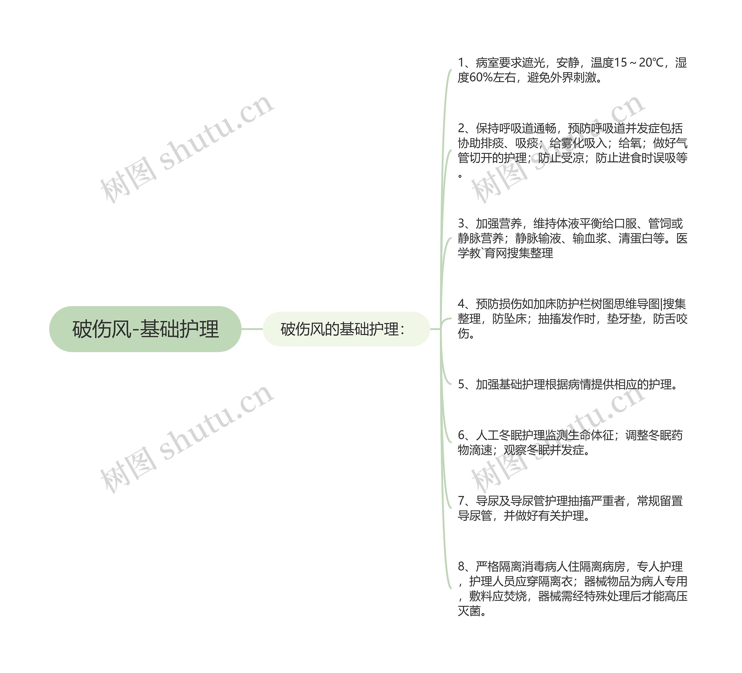 破伤风-基础护理思维导图