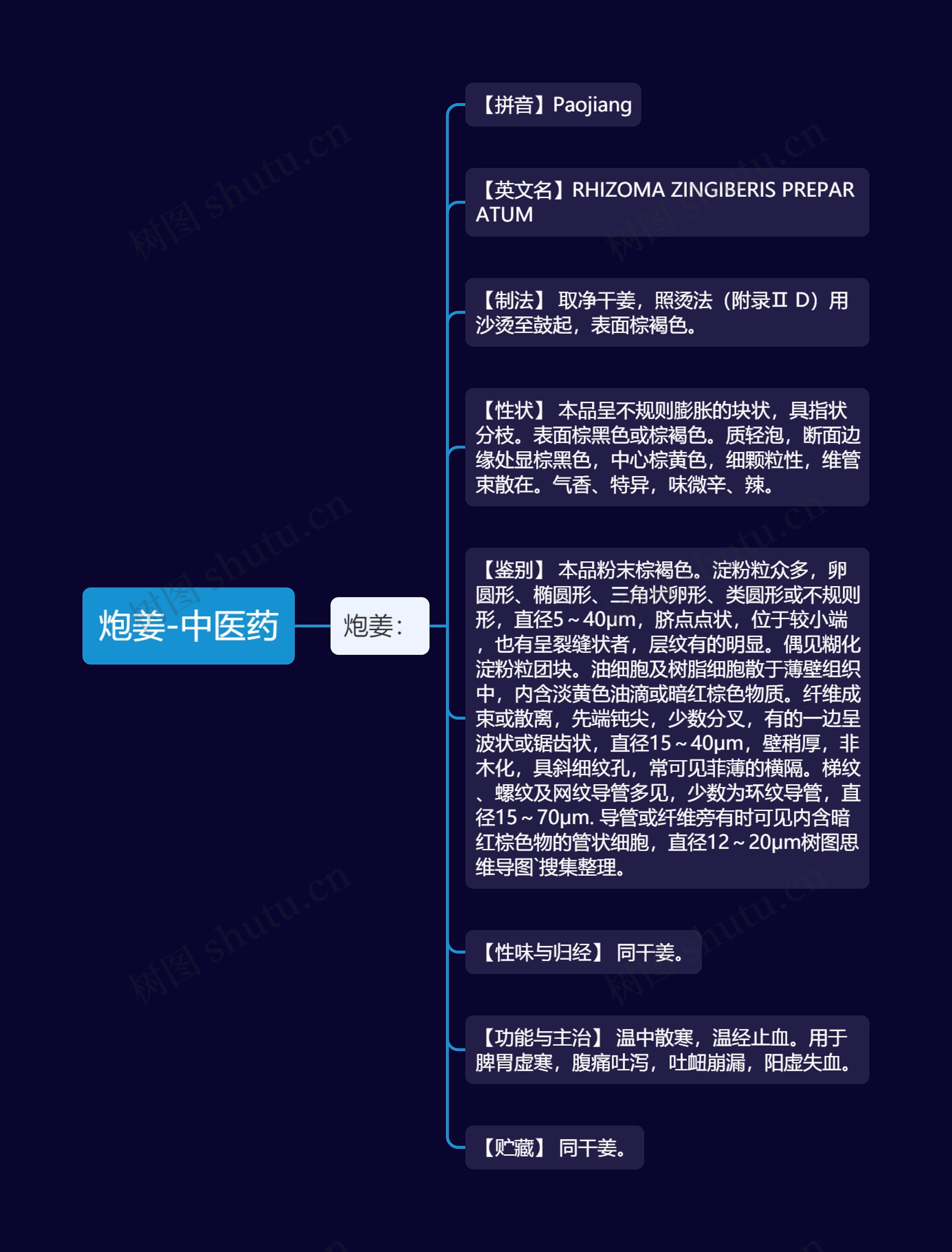 炮姜-中医药 炮姜-中医药