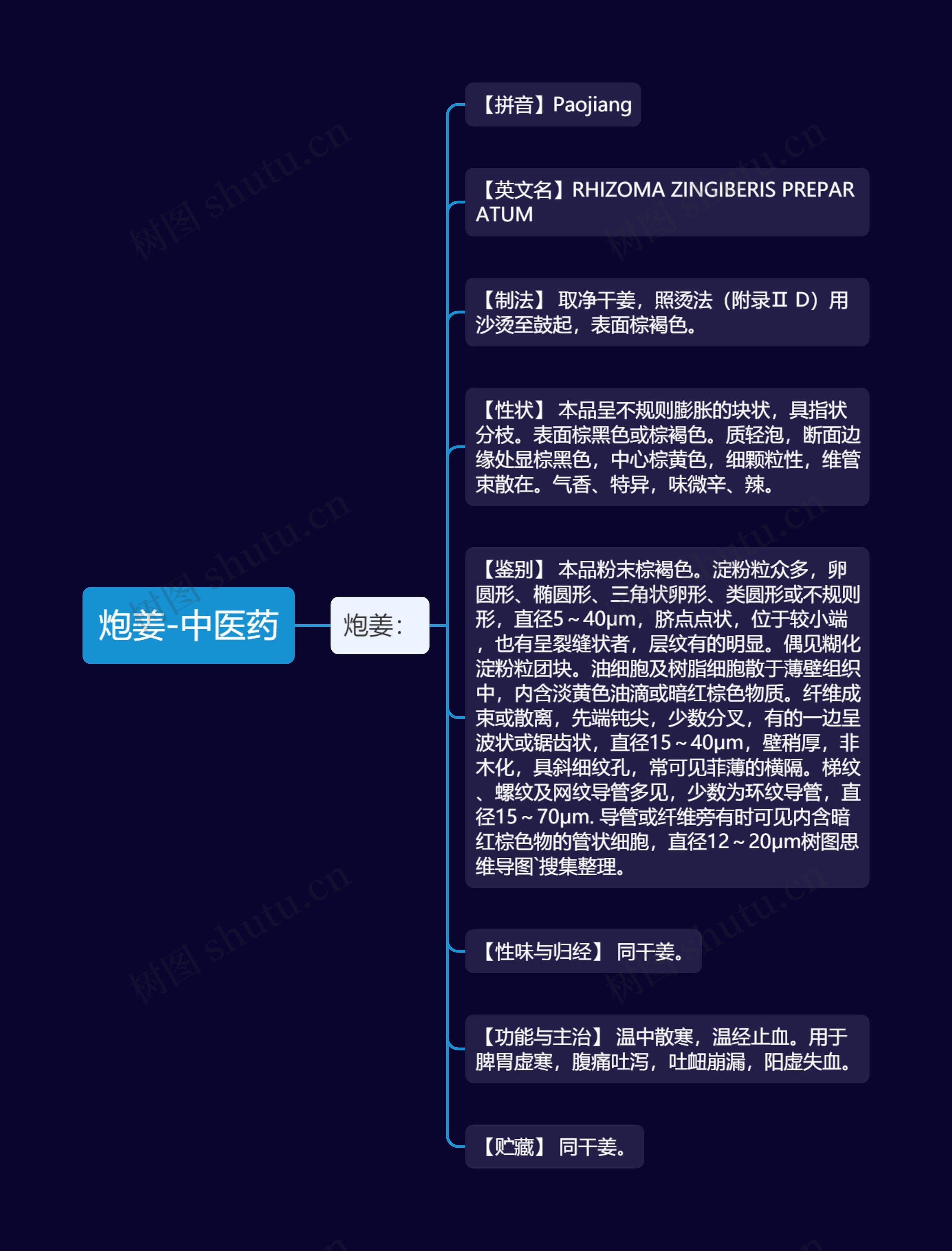 炮姜-中医药思维导图